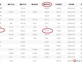 100人民币等于多少欧元 人民币兑换欧元的比例是多少？