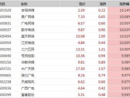 广电电子股票行情？广电电视费一年多少钱？