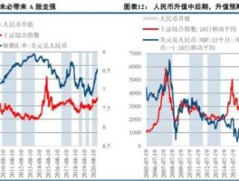 人民币汇率升值对股市的影响（人民币汇率升值对股市的影响有多大）