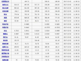 美金汇率查询中国银行，中国银行外汇牌价表哪里能查到？