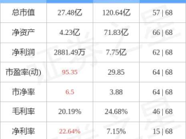 600423柳化股份（上证综指成分股共多少只？）