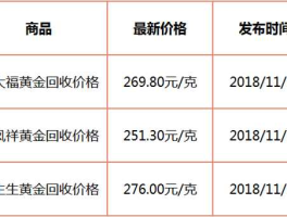 黄金回收价格哪里价格（黄金回收价格参考哪里）