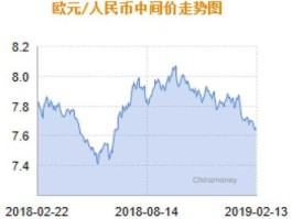 人民币兑换欧元汇率多少（人民币兑欧元汇率换算）