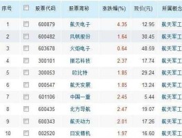 002057股票，信息化军工装备龙头股？