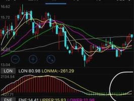 600734股票？lon指标详解及实战用法？