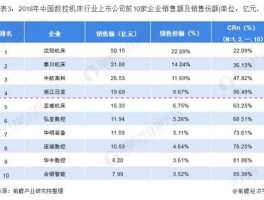 002026股票？五轴数控机床上市公司有几家？