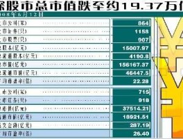 股市市值，沪深两市总市值？