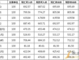 中国工商银行今日外汇牌价查询表(中国工商银行今日汇率)