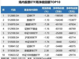 深成etf 深100的上市代码？