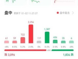 600680股票 中电股份600680主营业务是什么？