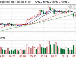 600270外运发展 电商概念股有哪些？