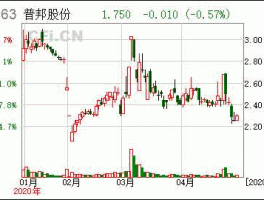 002663普邦股份新浪（普邦股份相关新闻）