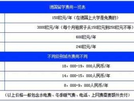 出国留学费用一览表介绍，出国留学的中介费一般是多少？