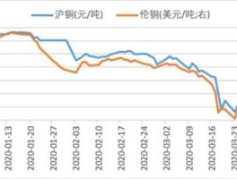 最新铜价格行情（沪铜最新铜价格行情）