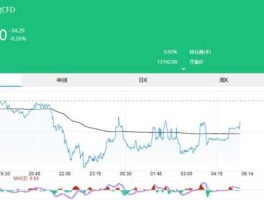 中国富时a50指数实时行情(中国富时a50指数实时行情东方财富)