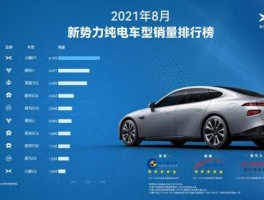 华为p7销量，2021年11月份小鹏P7销量？