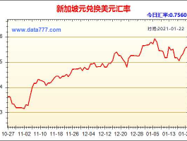 新加坡今日汇率是多少（新加坡今日汇率查询）