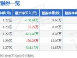 风范股份股票 股票【601700】3月30号拟10股派35元是什么意思？是今天派还是以后？