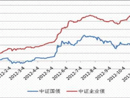 国债指数 中证全债指数怎么查？