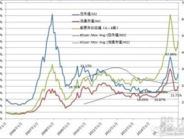 2015年中国股市的简单介绍