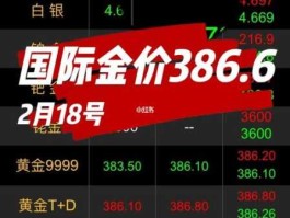 国际金价暴跌原因？国际金价下跌的原因？