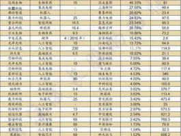 股票600867，分拆上市概念股有哪些？