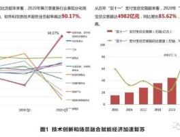 数字中国（数字中国的发展历程？）