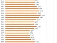 男比女多3049万人，中国十四亿人口包括哪些？