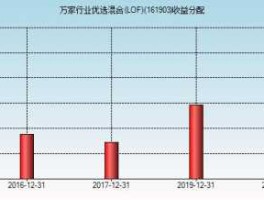 万好万家股票（161903万家优选可以长期持有吗？）