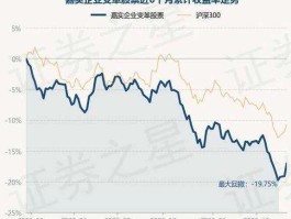 股票000008（嘉实企业变革股票型证券投资基金主要投资哪些行业？）