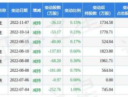 鞍重股份股票？锂电池板块股票有哪些？