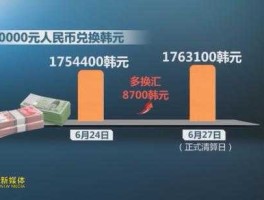 换韩元去哪个银行划算 请问哪个银行韩元可以兑换成人民币？