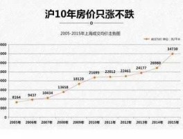 上海房价大跌，上海新房现在还能买吗？