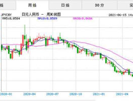 人民币兑换日元创记录(人民币,兑换日元)