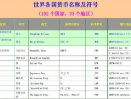 俄罗斯货币缩写 各国货币符号？