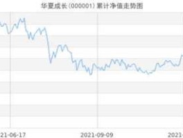 华夏成长混合基金行情（华夏成长混合000001基金基本概况）