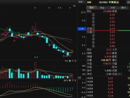 601866中海集运？中海集运股票号是多少？