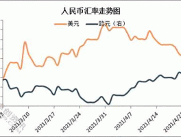 人民币跟各个国家的汇率(人民币跟各国货币汇率)