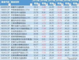 回报二号，中国银行指数基金有哪些？