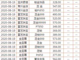 中国现货黄金价格(中国实物黄金价格)