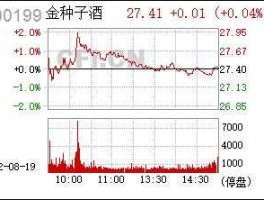 600199金种子酒，酒业股份公司，都有哪些？