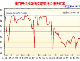 澳门元兑换人民币汇率走势（9699澳门元兑人民币汇率计算）