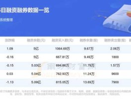 博雅生物股票 生物制药股票有哪些？