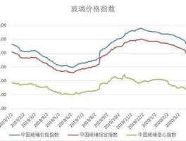 玻璃期货（期货玻璃指数什么意思？）