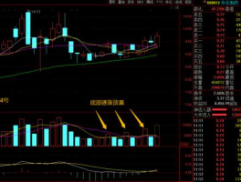 600812华北制药？请各位大师指教，600812华北制药后势走势力如何？