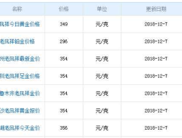 中国黄金价格查询网站(黄金价格查询系统)