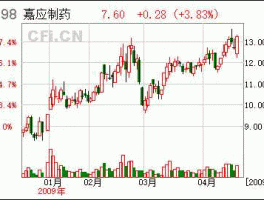 002198嘉应制药（梅州上市企业有多少家呢？）