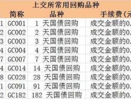 131801 131801七天逆回购，现价35能挣多少怎么算的？