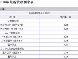 贷款年利率怎么算（贷款年利率怎么算的计算公式）