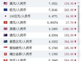 兑美元 1美金等于多少人民币？